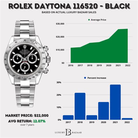 is rolex worth the price|Rolex pricing chart.